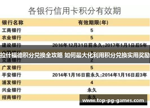拉什福德积分兑换全攻略 如何最大化利用积分兑换实用奖励 拉什福德积分兑换全攻略 如何最大化利用积分兑换实用奖励