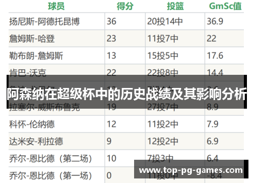 阿森纳在超级杯中的历史战绩及其影响分析 阿森纳在超级杯中的历史战绩及其影响分析