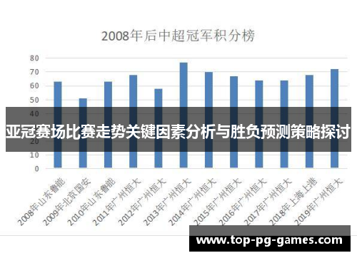亚冠赛场比赛走势关键因素分析与胜负预测策略探讨 亚冠赛场比赛走势关键因素分析与胜负预测策略探讨