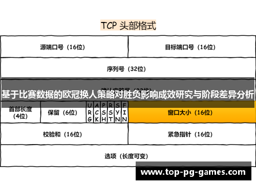 基于比赛数据的欧冠换人策略对胜负影响成效研究与阶段差异分析 基于比赛数据的欧冠换人策略对胜负影响成效研究与阶段差异分析